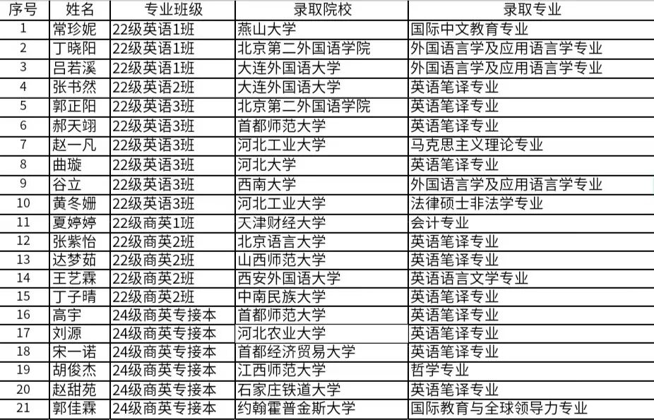 考研上岸的荣光熠熠绽放